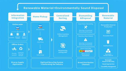 零碳環(huán)?？萍?回收龍頭沖刺納斯達(dá)克，引領(lǐng)綠色科技新浪潮